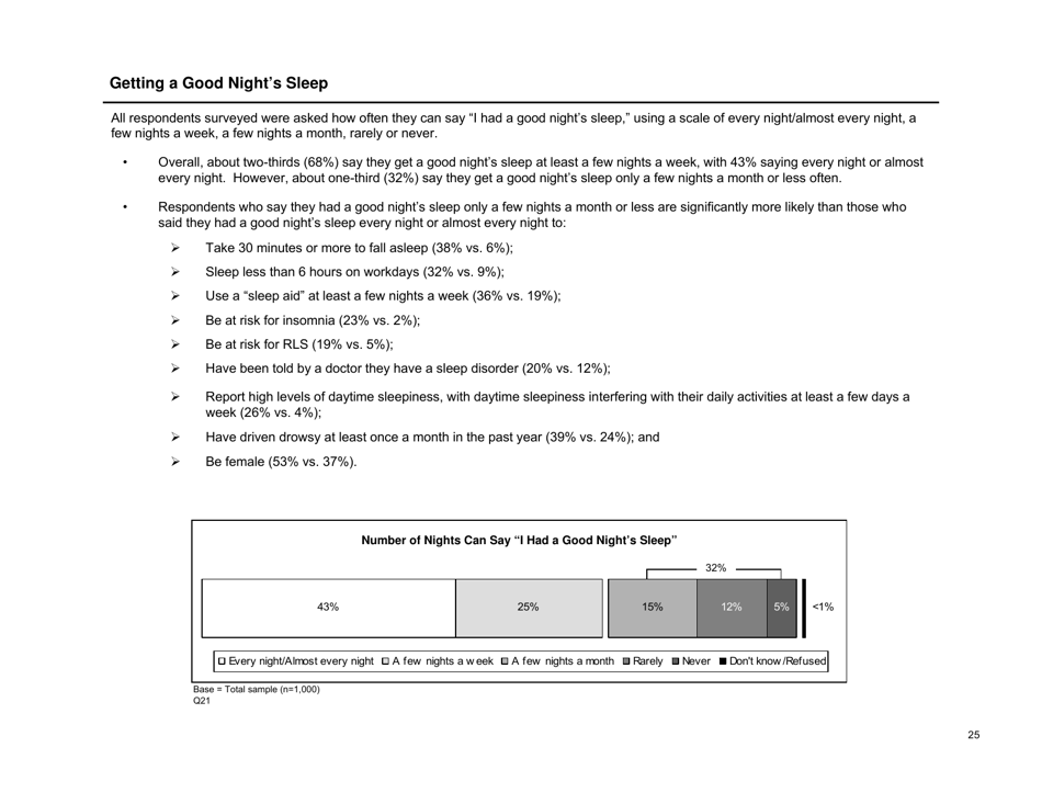 Sleep in America Poll - National Sleep Foundation, Page 26