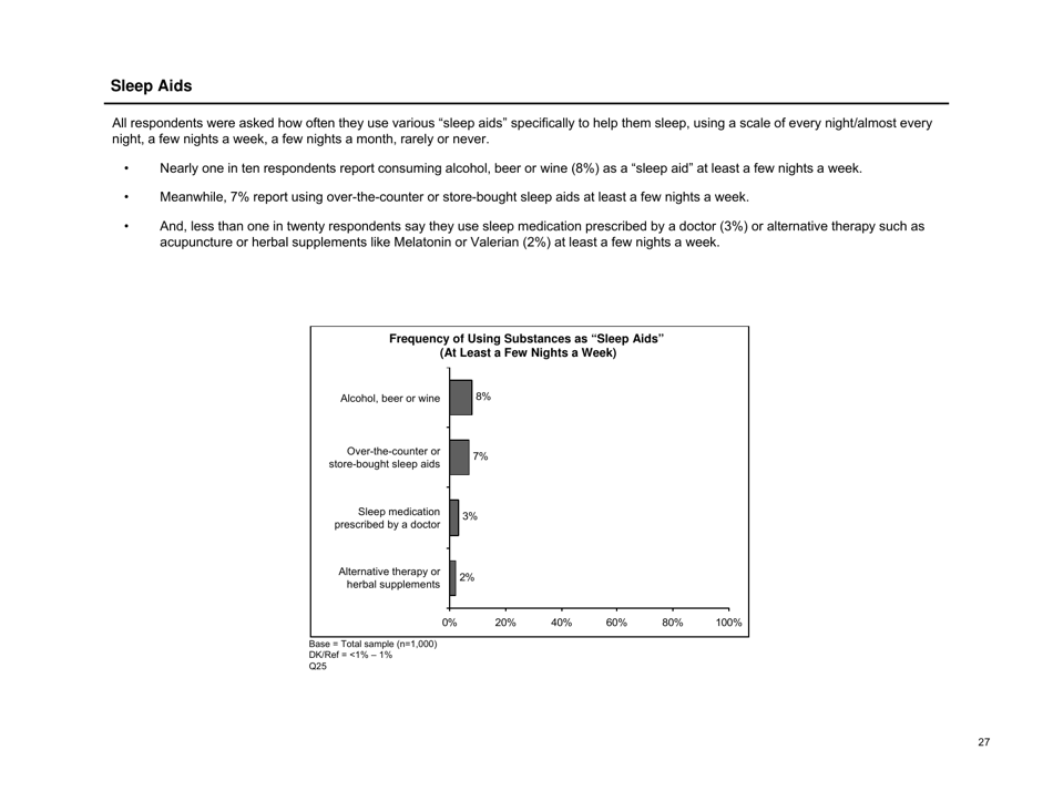Sleep in America Poll - National Sleep Foundation, Page 28