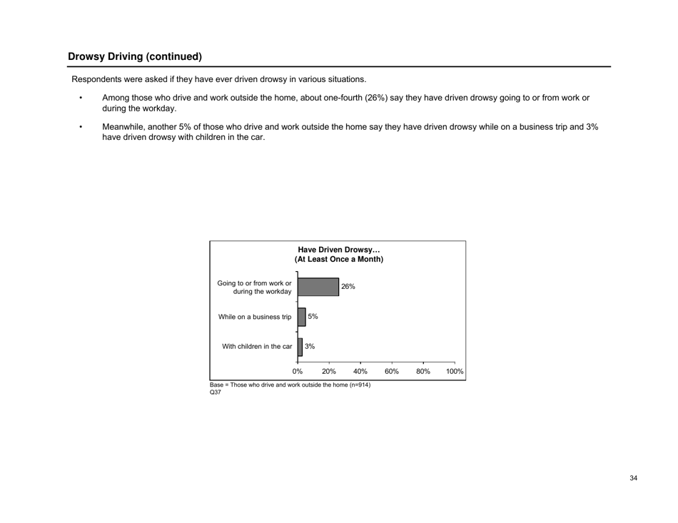 Sleep in America Poll - National Sleep Foundation, Page 35