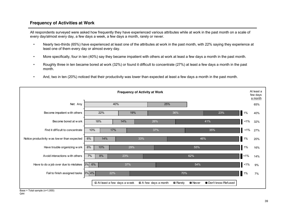 Sleep in America Poll - National Sleep Foundation, Page 40