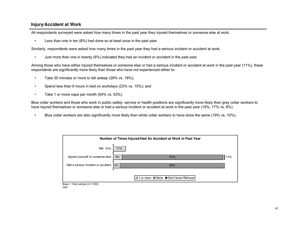 Sleep in America Poll - National Sleep Foundation, Page 42