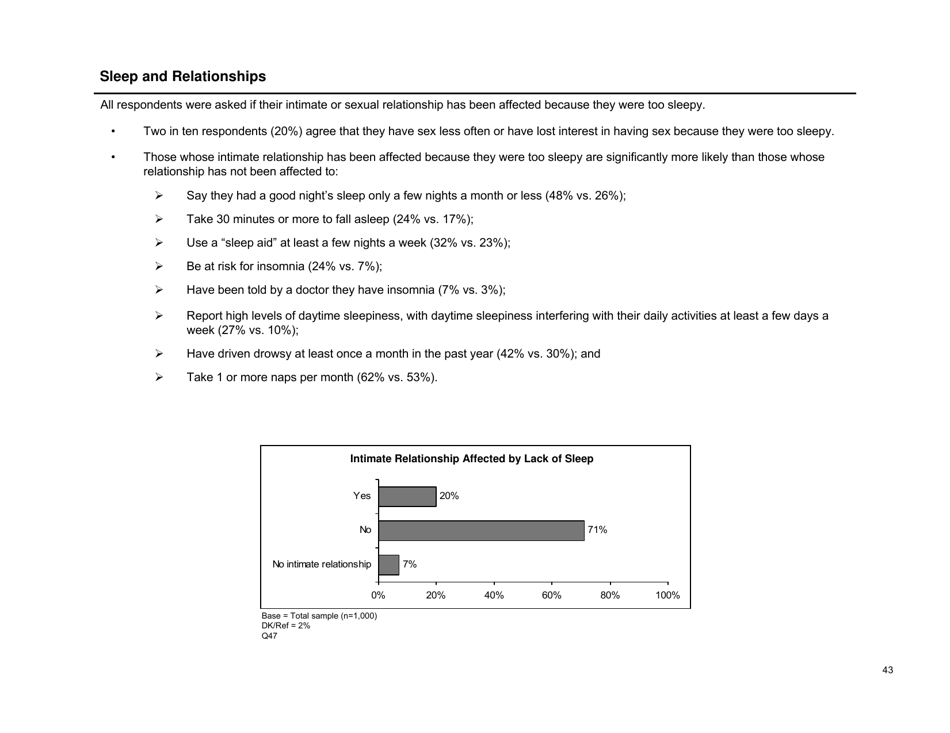 Sleep in America Poll - National Sleep Foundation, Page 44