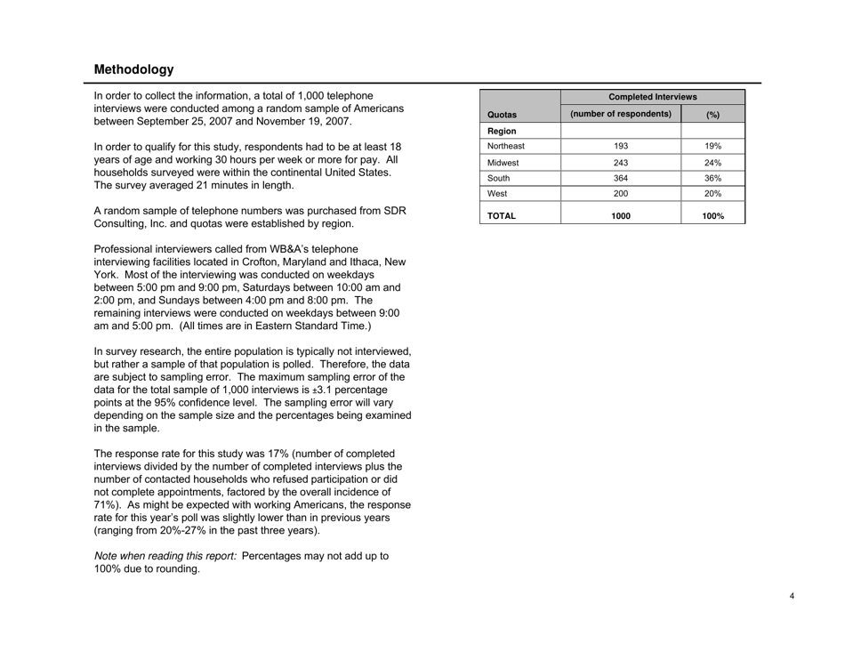 Sleep in America Poll - National Sleep Foundation, Page 5
