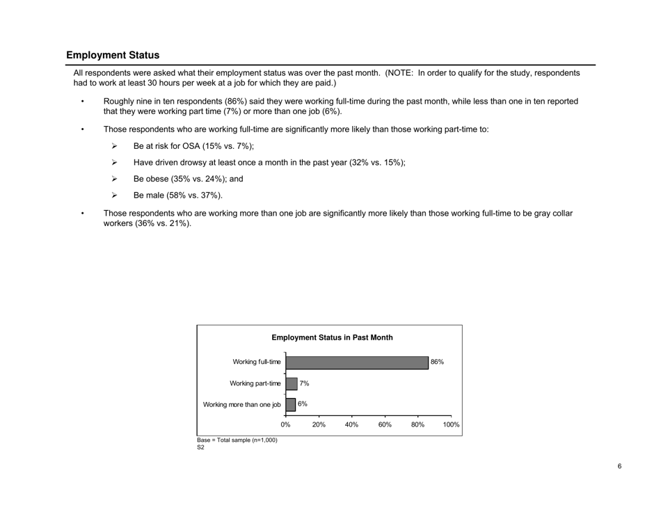 Sleep in America Poll - National Sleep Foundation, Page 7