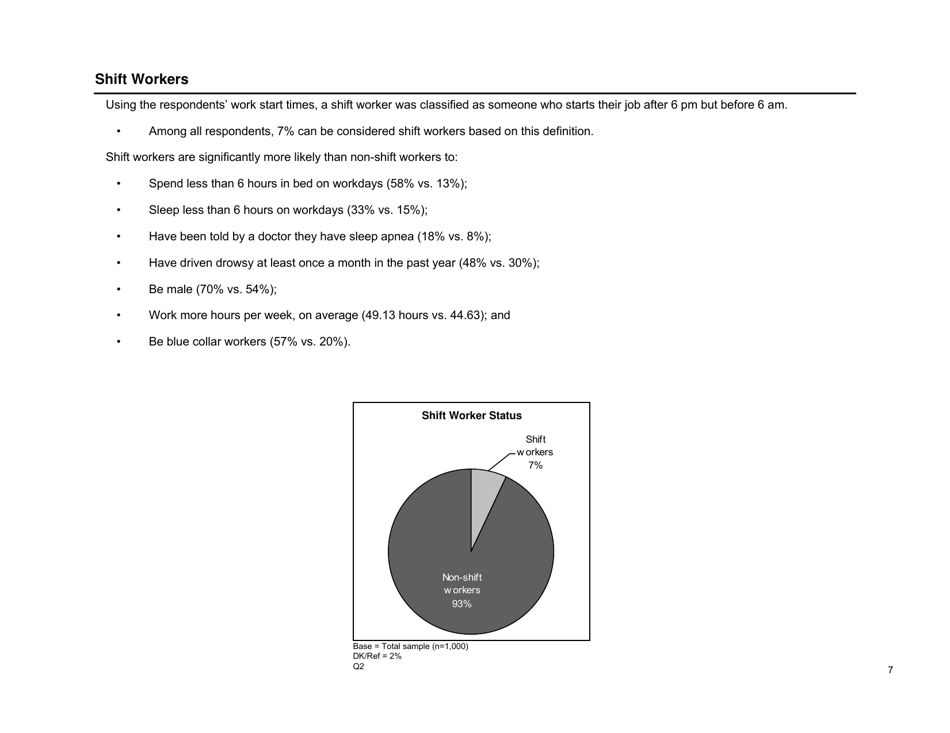 Sleep in America Poll - National Sleep Foundation, Page 8