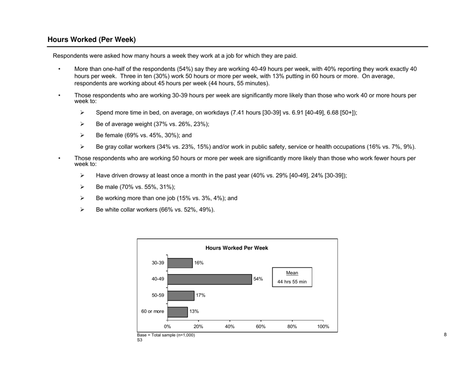 Sleep in America Poll - National Sleep Foundation, Page 9