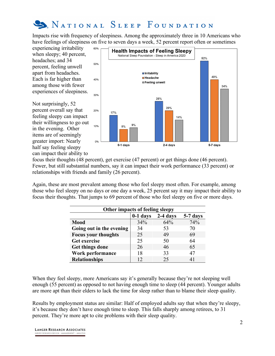 2020 Sleep In America Poll National Sleep Foundation Download Printable Pdf Templateroller