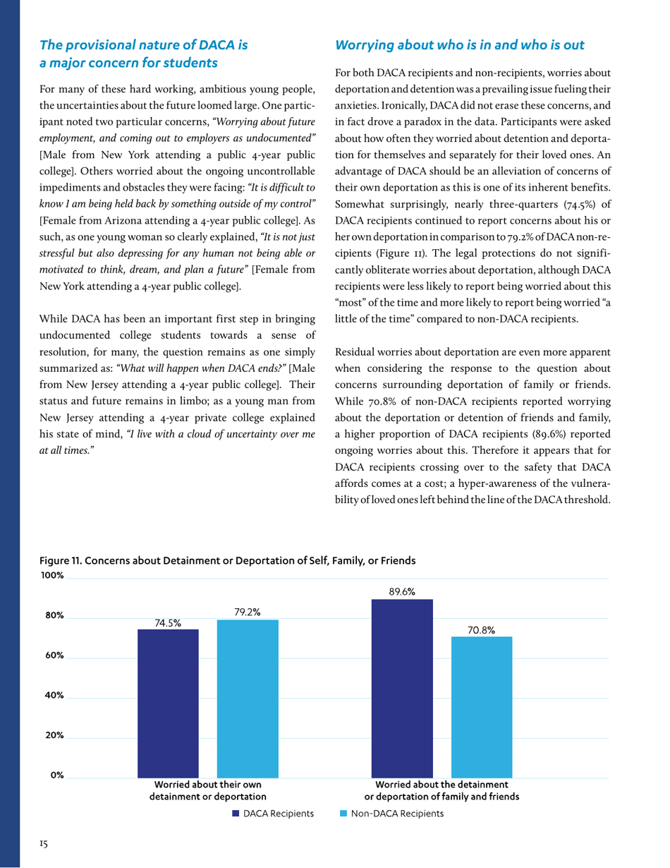 In the Shadows of the Ivory Tower: Undocumented Undergraduates and the Liminal State of Immigration Reform, Page 22