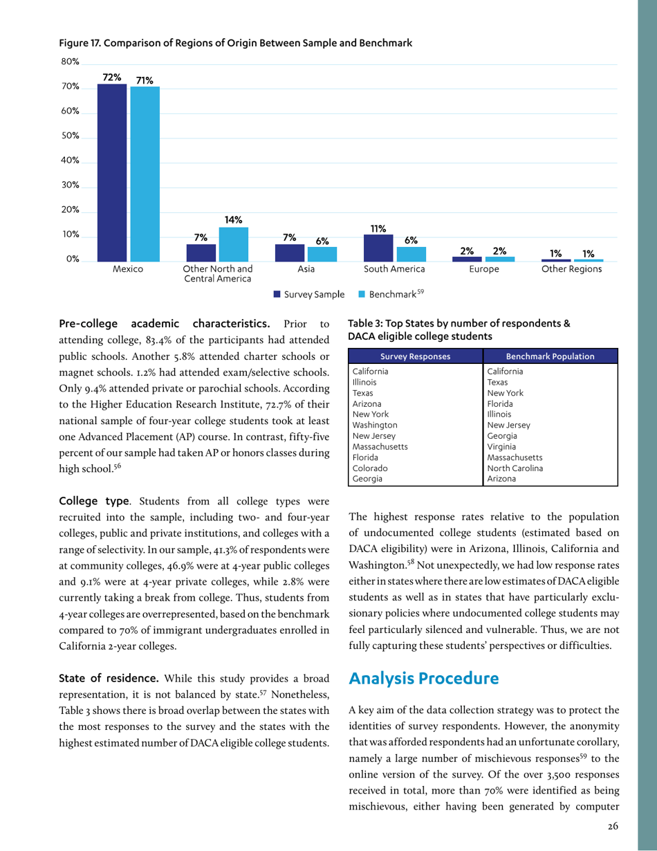 In the Shadows of the Ivory Tower: Undocumented Undergraduates and the Liminal State of Immigration Reform, Page 33