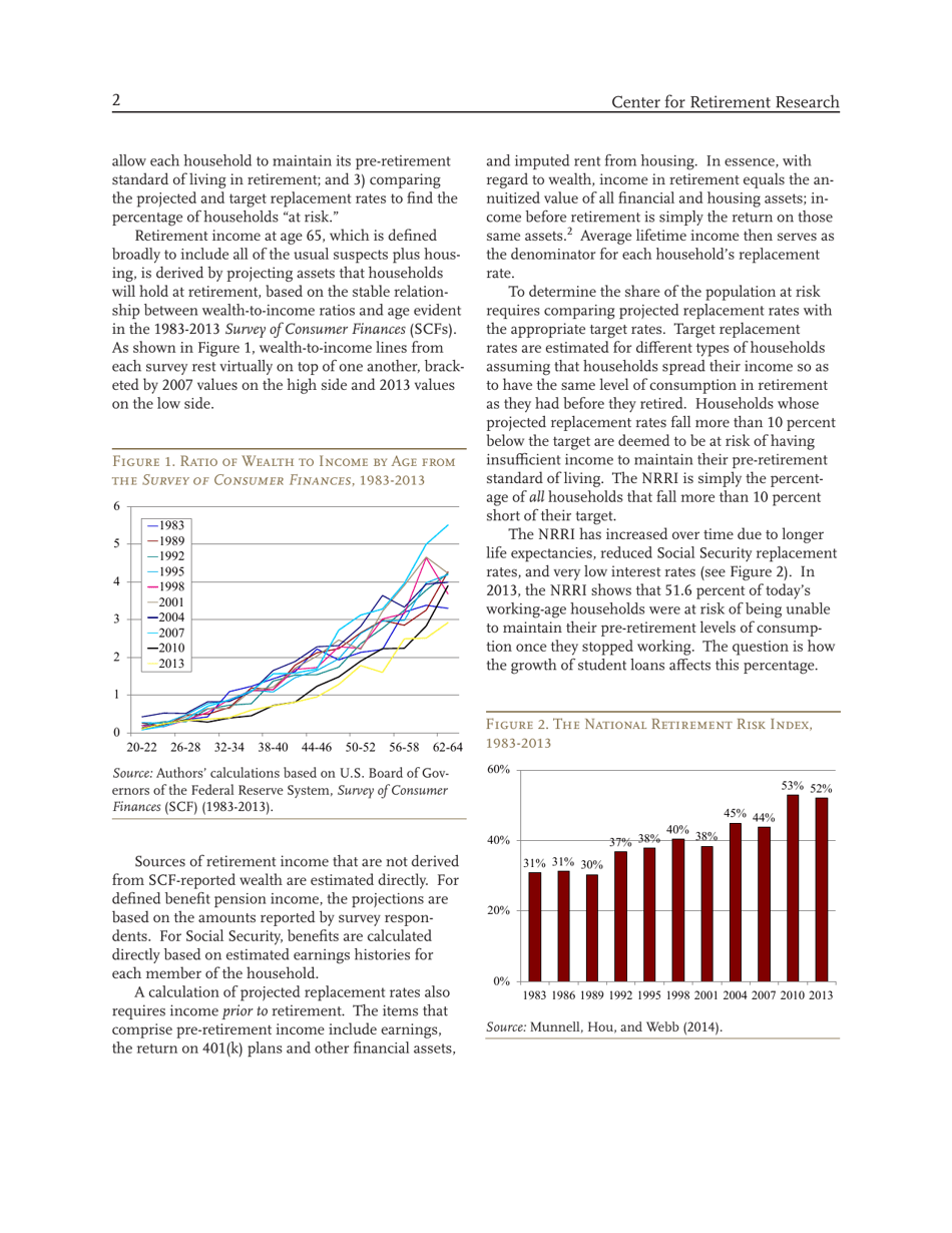 Will the Explosion of Student Debt Widen the Retirement Security Gap? - Alicia H. Munnell, Wenliang Hou, and Anthony Webb - Center for Retirement Research, Page 2