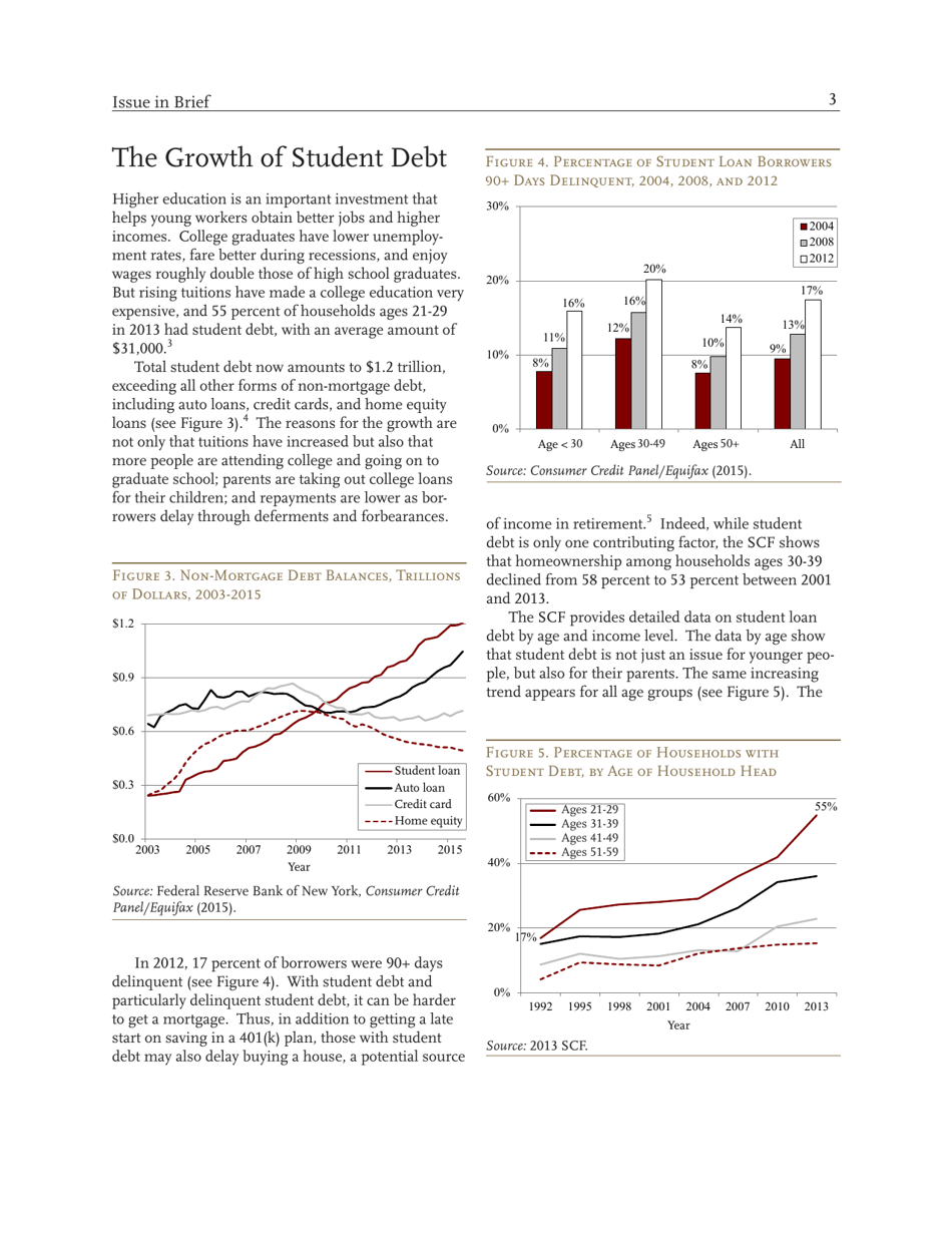 Will the Explosion of Student Debt Widen the Retirement Security Gap? - Alicia H. Munnell, Wenliang Hou, and Anthony Webb - Center for Retirement Research, Page 3