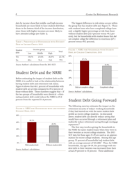 Will the Explosion of Student Debt Widen the Retirement Security Gap? - Alicia H. Munnell, Wenliang Hou, and Anthony Webb - Center for Retirement Research, Page 4