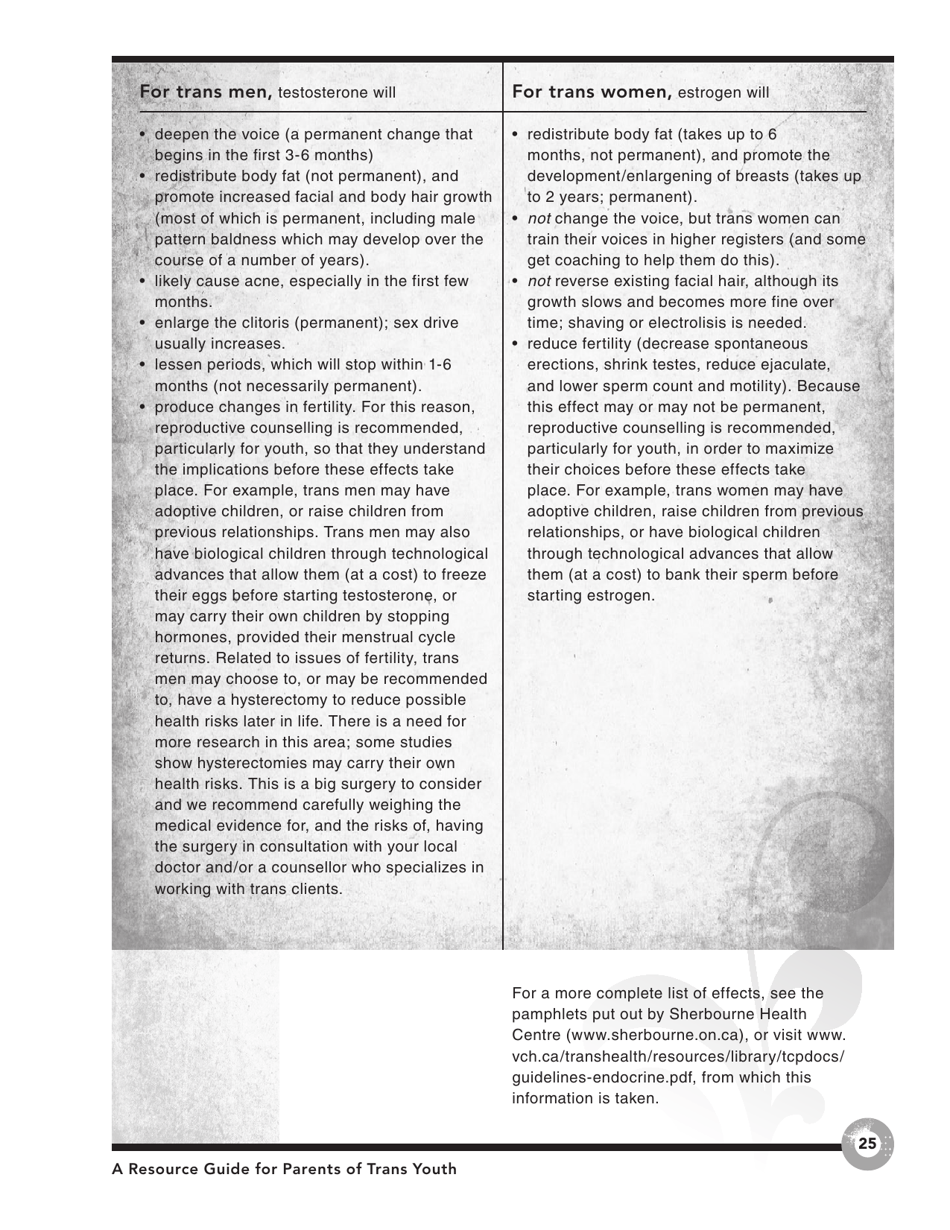 Families in Transition: a Resource Guide for Parents of Trans Youth - Central Toronto Youth Services, Page 27