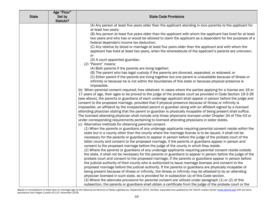 Understanding State Statutes on Minimum Marriage Age and Exceptions - Tahirih Justice Center, Page 10
