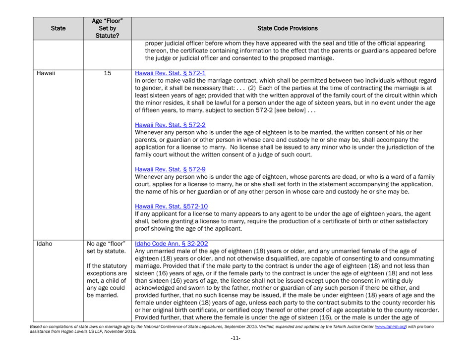 Understanding State Statutes on Minimum Marriage Age and Exceptions - Tahirih Justice Center, Page 11