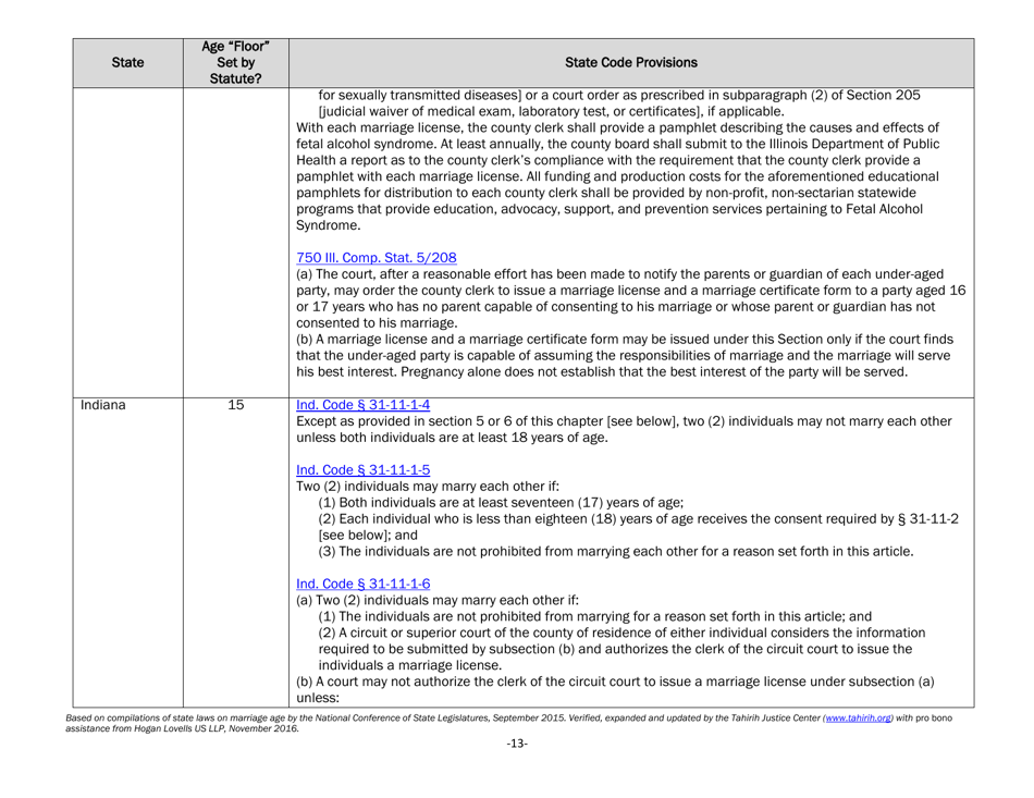 Understanding State Statutes on Minimum Marriage Age and Exceptions - Tahirih Justice Center, Page 13