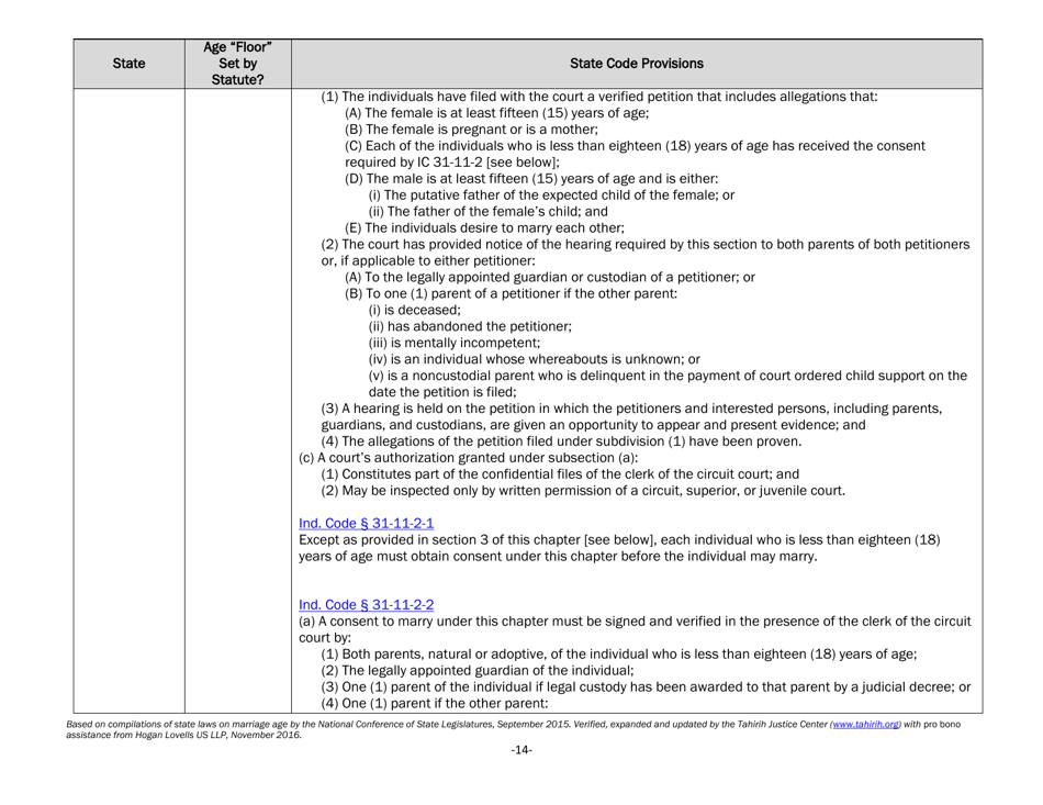 Understanding State Statutes on Minimum Marriage Age and Exceptions - Tahirih Justice Center, Page 14