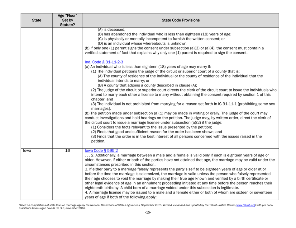 Understanding State Statutes on Minimum Marriage Age and Exceptions - Tahirih Justice Center, Page 15