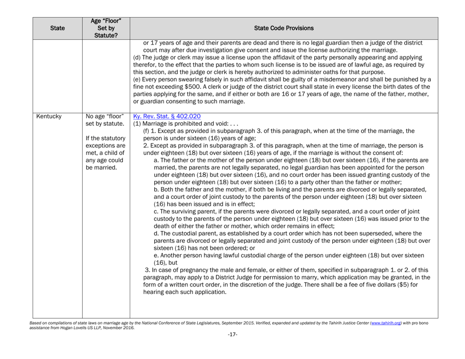 Understanding State Statutes on Minimum Marriage Age and Exceptions - Tahirih Justice Center, Page 17