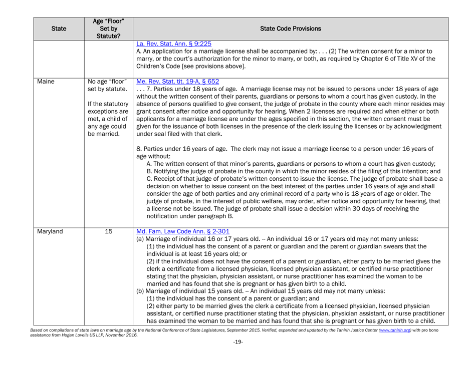 Understanding State Statutes on Minimum Marriage Age and Exceptions - Tahirih Justice Center, Page 19