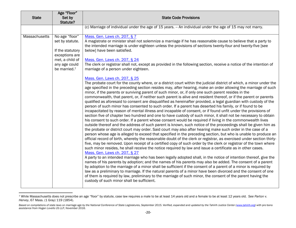 Understanding State Statutes on Minimum Marriage Age and Exceptions - Tahirih Justice Center, Page 20