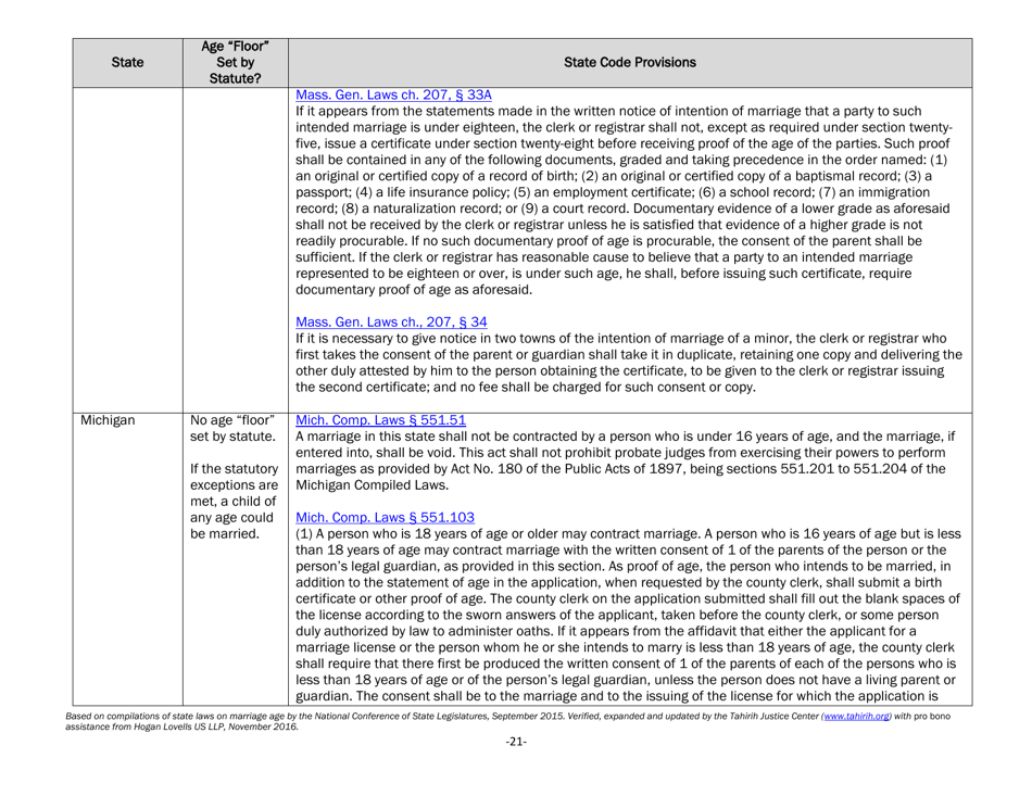 Understanding State Statutes on Minimum Marriage Age and Exceptions - Tahirih Justice Center, Page 21
