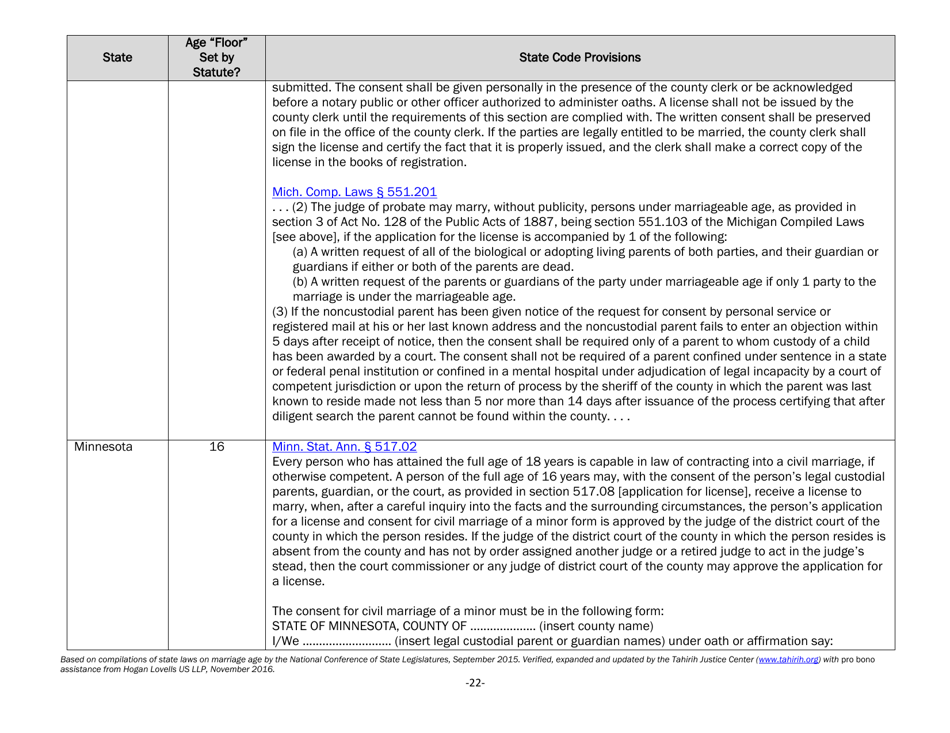 Understanding State Statutes on Minimum Marriage Age and Exceptions - Tahirih Justice Center, Page 22