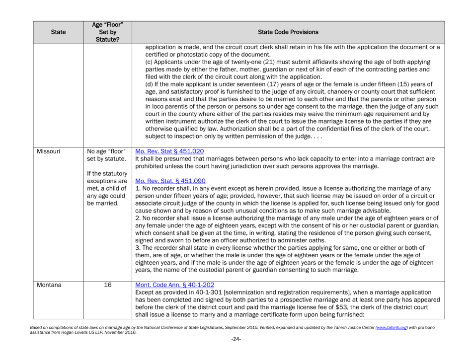 Understanding State Statutes on Minimum Marriage Age and Exceptions - Tahirih Justice Center, Page 24