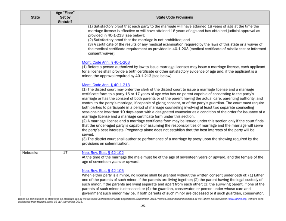 Understanding State Statutes on Minimum Marriage Age and Exceptions - Tahirih Justice Center, Page 25