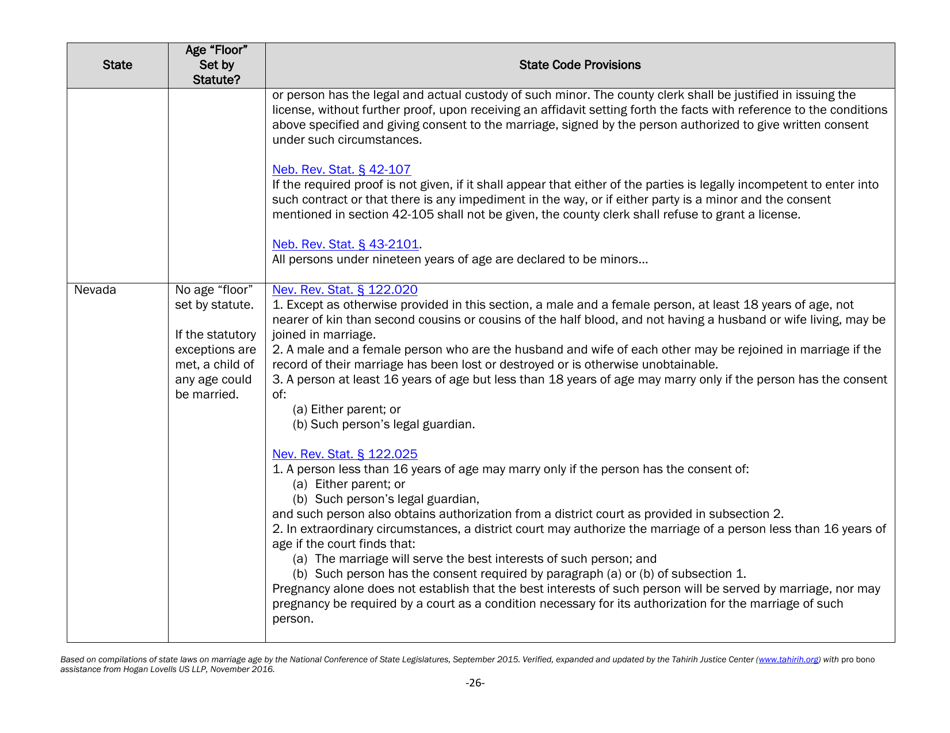 Understanding State Statutes on Minimum Marriage Age and Exceptions - Tahirih Justice Center, Page 26