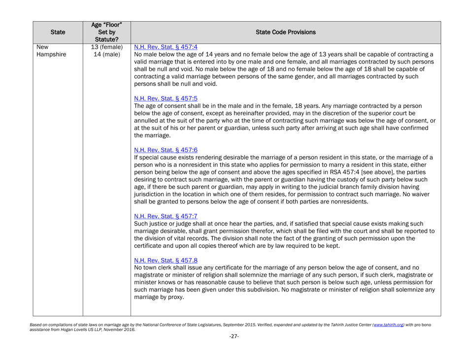 Understanding State Statutes on Minimum Marriage Age and Exceptions - Tahirih Justice Center, Page 27