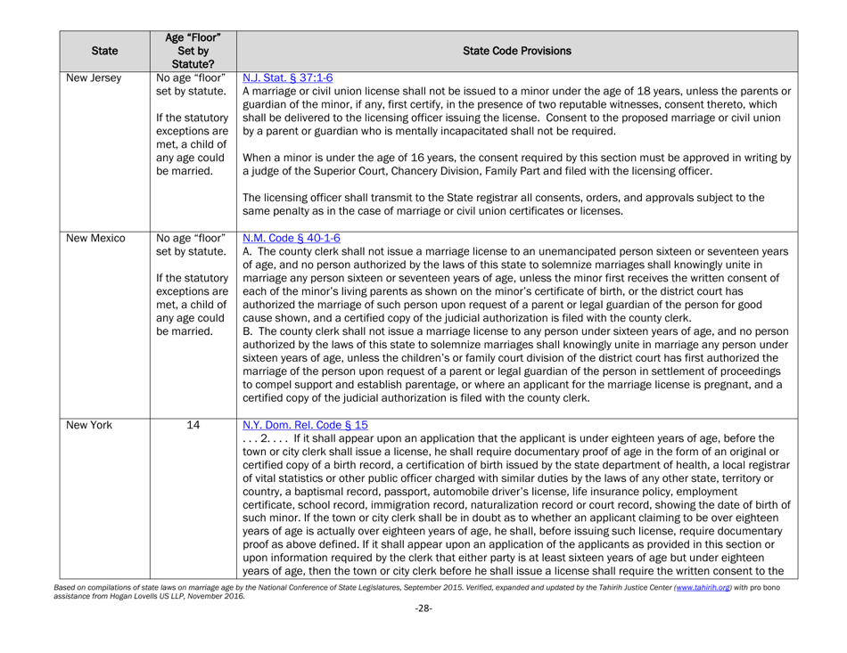Understanding State Statutes on Minimum Marriage Age and Exceptions - Tahirih Justice Center, Page 28