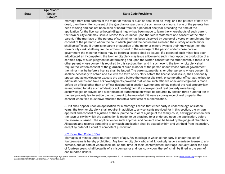 Understanding State Statutes on Minimum Marriage Age and Exceptions - Tahirih Justice Center, Page 29