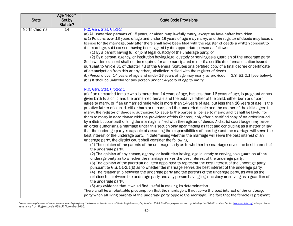 Understanding State Statutes on Minimum Marriage Age and Exceptions - Tahirih Justice Center, Page 30