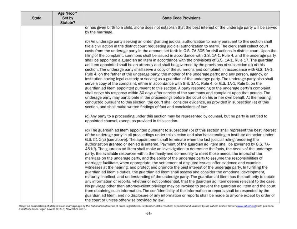 Understanding State Statutes on Minimum Marriage Age and Exceptions - Tahirih Justice Center, Page 31