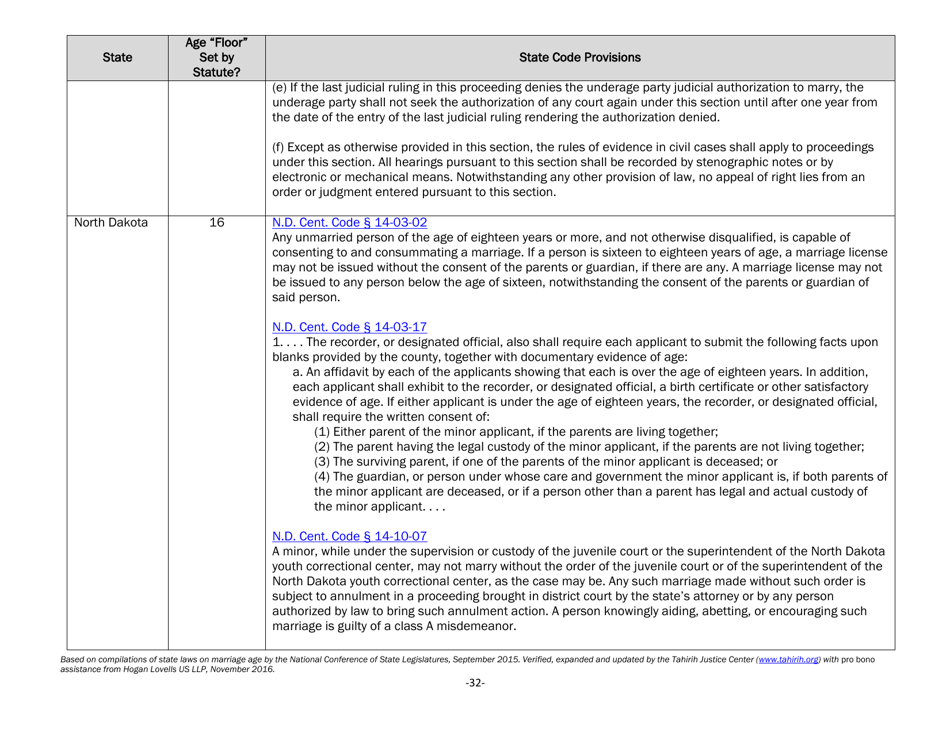 Understanding State Statutes on Minimum Marriage Age and Exceptions - Tahirih Justice Center, Page 32