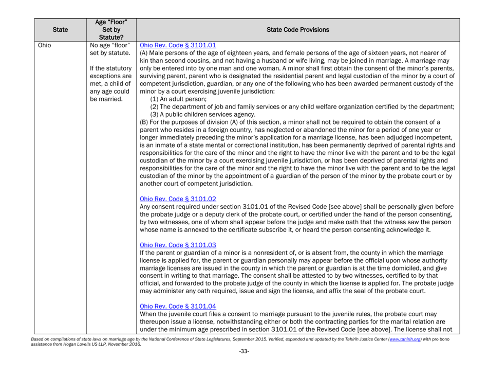 Understanding State Statutes on Minimum Marriage Age and Exceptions - Tahirih Justice Center, Page 33