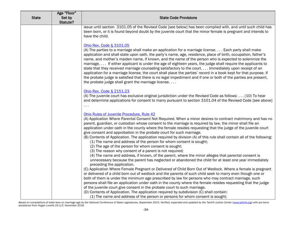 Understanding State Statutes on Minimum Marriage Age and Exceptions - Tahirih Justice Center, Page 34