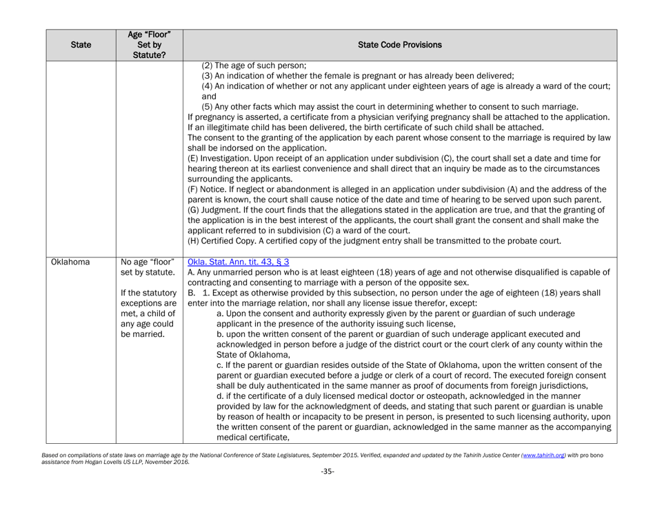 Understanding State Statutes on Minimum Marriage Age and Exceptions - Tahirih Justice Center, Page 35