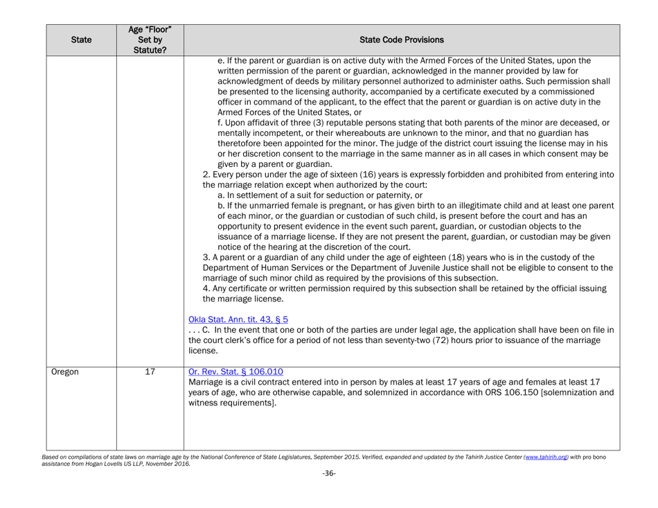 Understanding State Statutes on Minimum Marriage Age and Exceptions - Tahirih Justice Center, Page 36