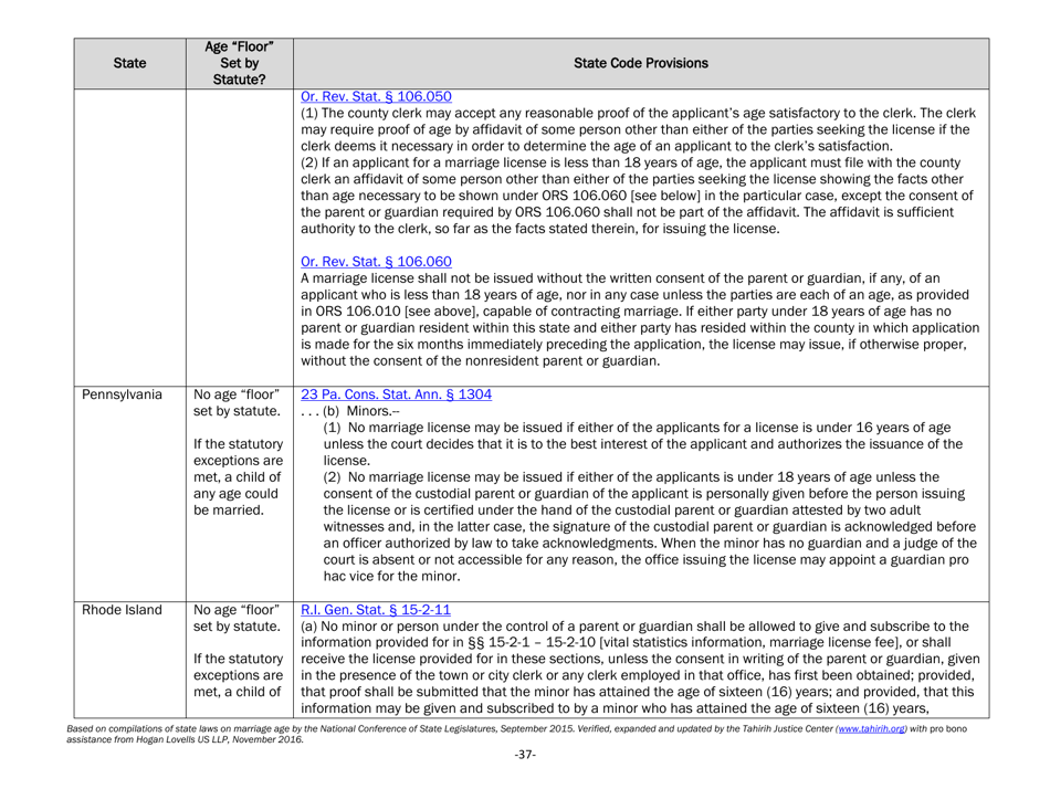 Understanding State Statutes on Minimum Marriage Age and Exceptions - Tahirih Justice Center, Page 37