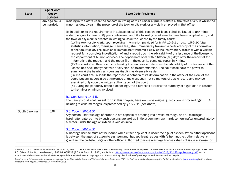 Understanding State Statutes on Minimum Marriage Age and Exceptions - Tahirih Justice Center, Page 38