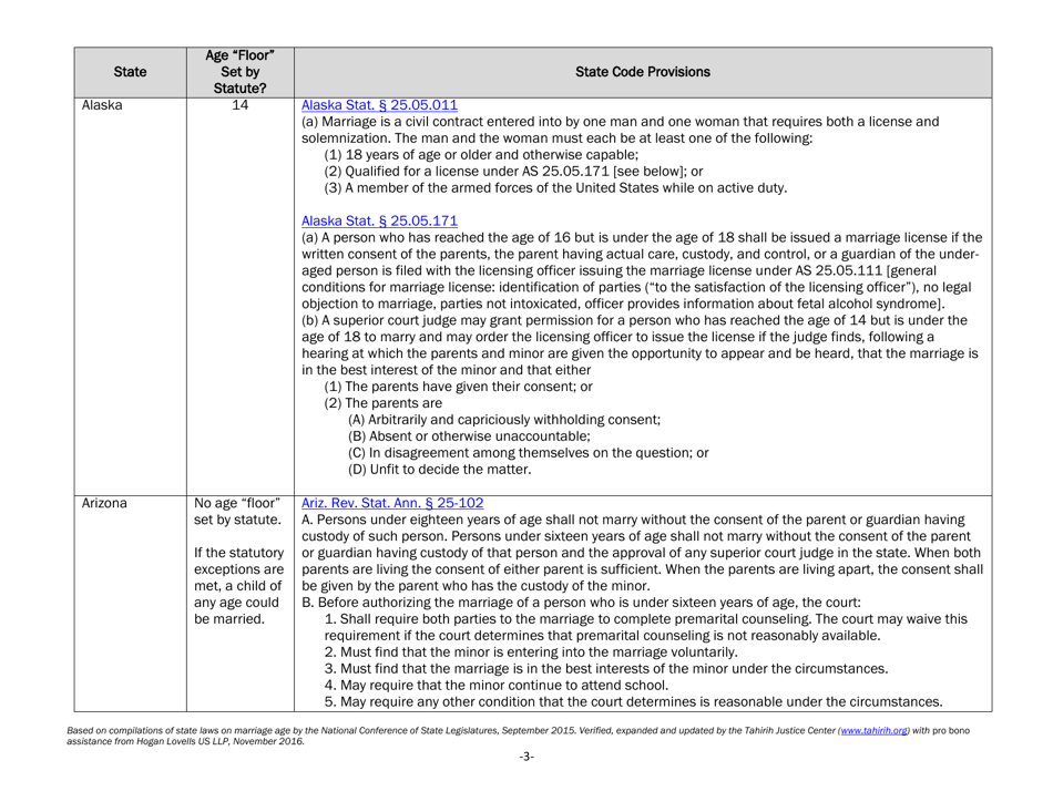 Understanding State Statutes on Minimum Marriage Age and Exceptions - Tahirih Justice Center, Page 3