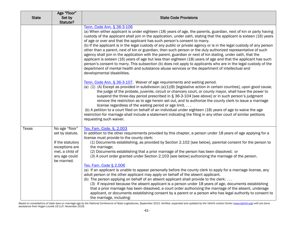 Understanding State Statutes on Minimum Marriage Age and Exceptions - Tahirih Justice Center, Page 41