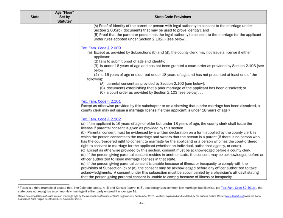 Understanding State Statutes on Minimum Marriage Age and Exceptions - Tahirih Justice Center, Page 42