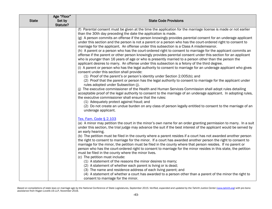 Understanding State Statutes on Minimum Marriage Age and Exceptions - Tahirih Justice Center, Page 43