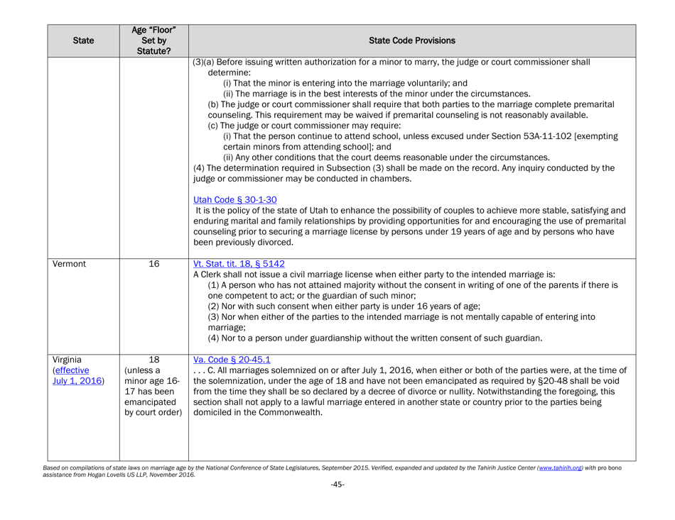 Understanding State Statutes on Minimum Marriage Age and Exceptions - Tahirih Justice Center, Page 45