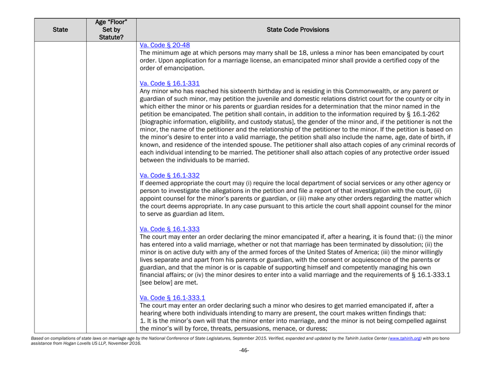 Understanding State Statutes on Minimum Marriage Age and Exceptions - Tahirih Justice Center, Page 46