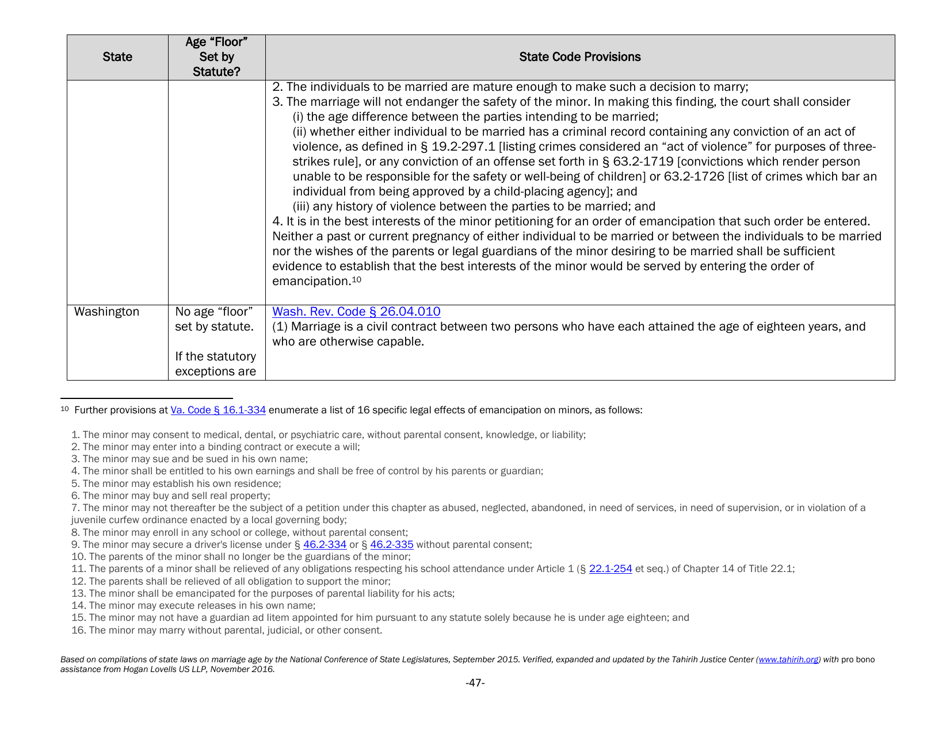 Understanding State Statutes on Minimum Marriage Age and Exceptions - Tahirih Justice Center, Page 47