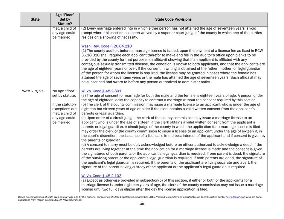 Understanding State Statutes on Minimum Marriage Age and Exceptions - Tahirih Justice Center, Page 48